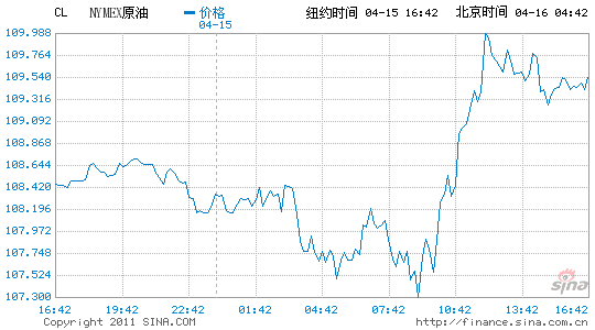 ~sԭ؛ձP(pn)ϝq1.4%