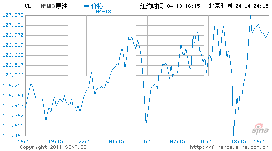 �~�sԭ����؛�ձP�ϝq0.8%��(b��o)��107.11��Ԫ